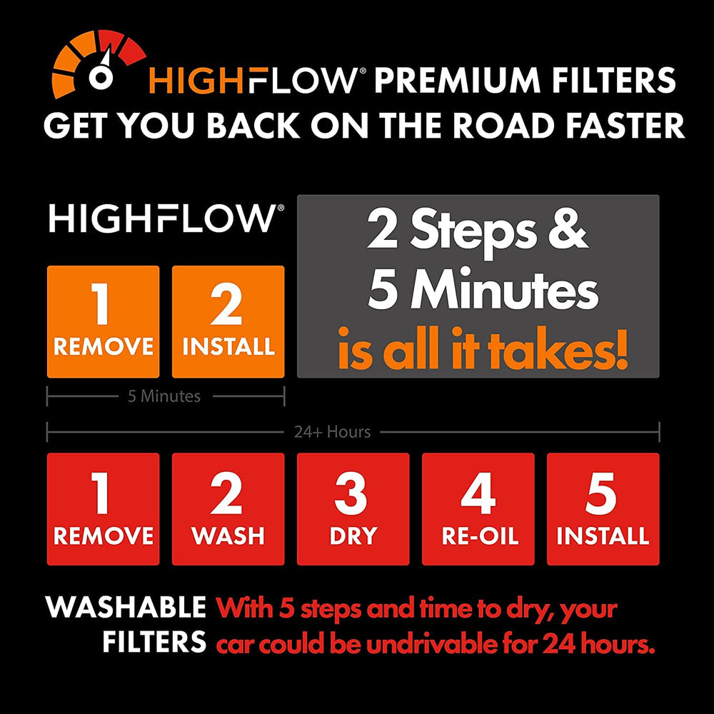 Premium Guard HIGHFLOW next to ruler showing dimensions and fitment clarity benefit