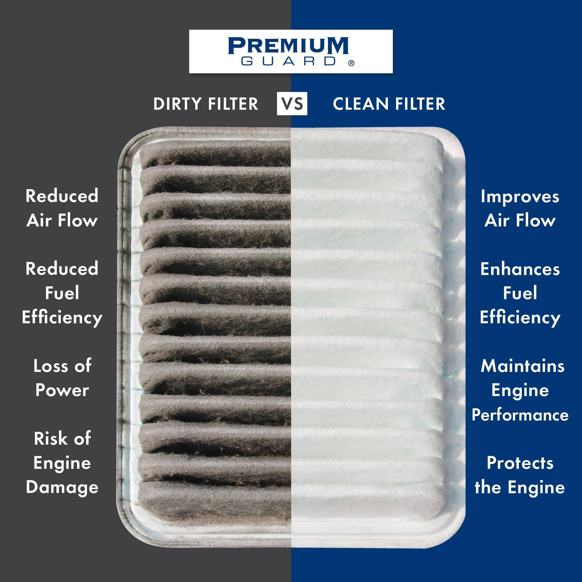 Premium Guard seal gasket detail demonstrating secure fit and leak prevention