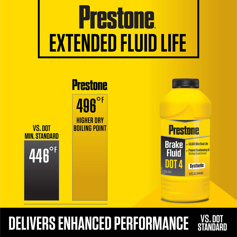 Prestone cap and nozzle detail showing spill‑resistant design for cleaner top‑ups