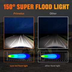 Primelux mounted on tractor at night providing wide field illumination for safer work