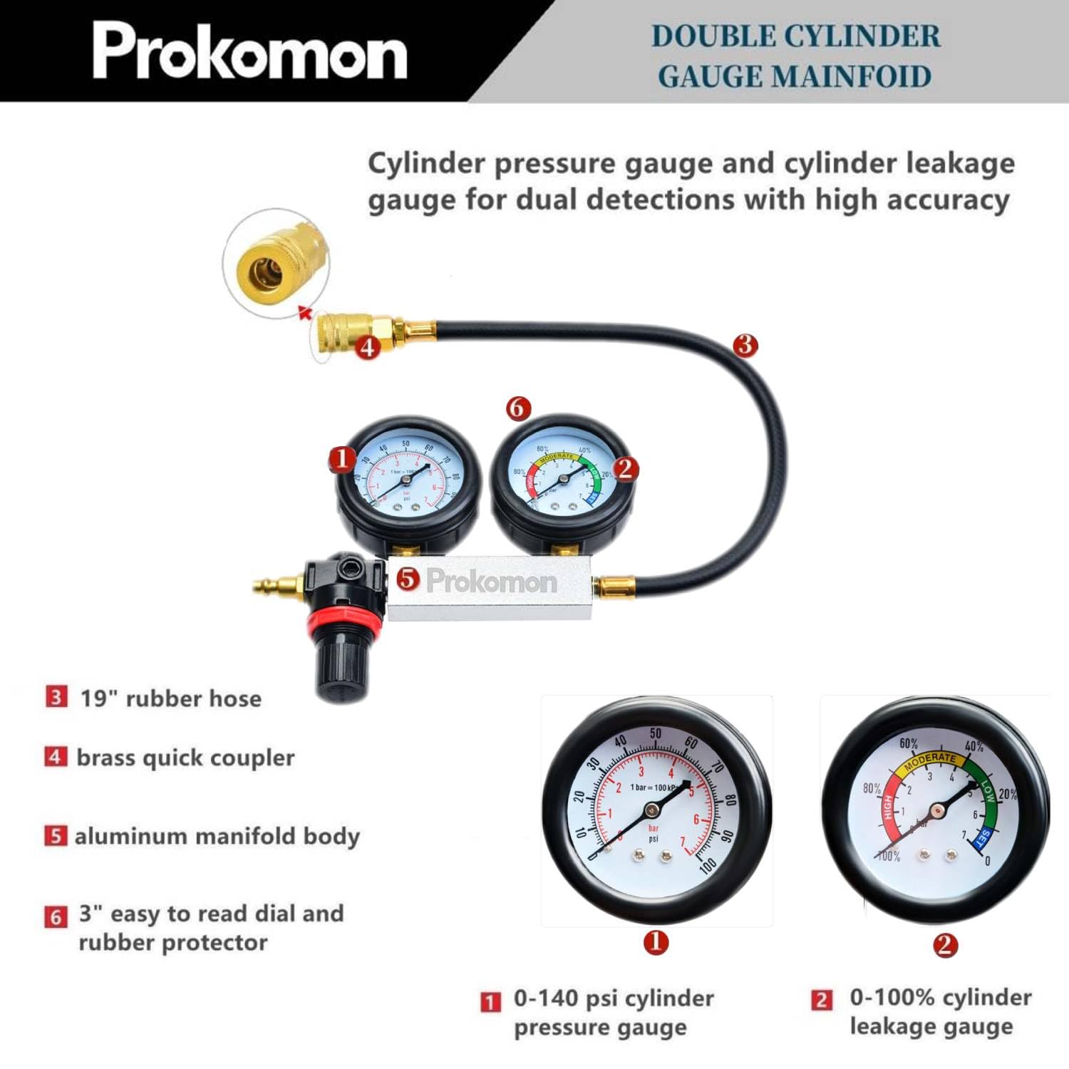 Prokomon closeup of dual gauges for precise pressure and leak percentage
