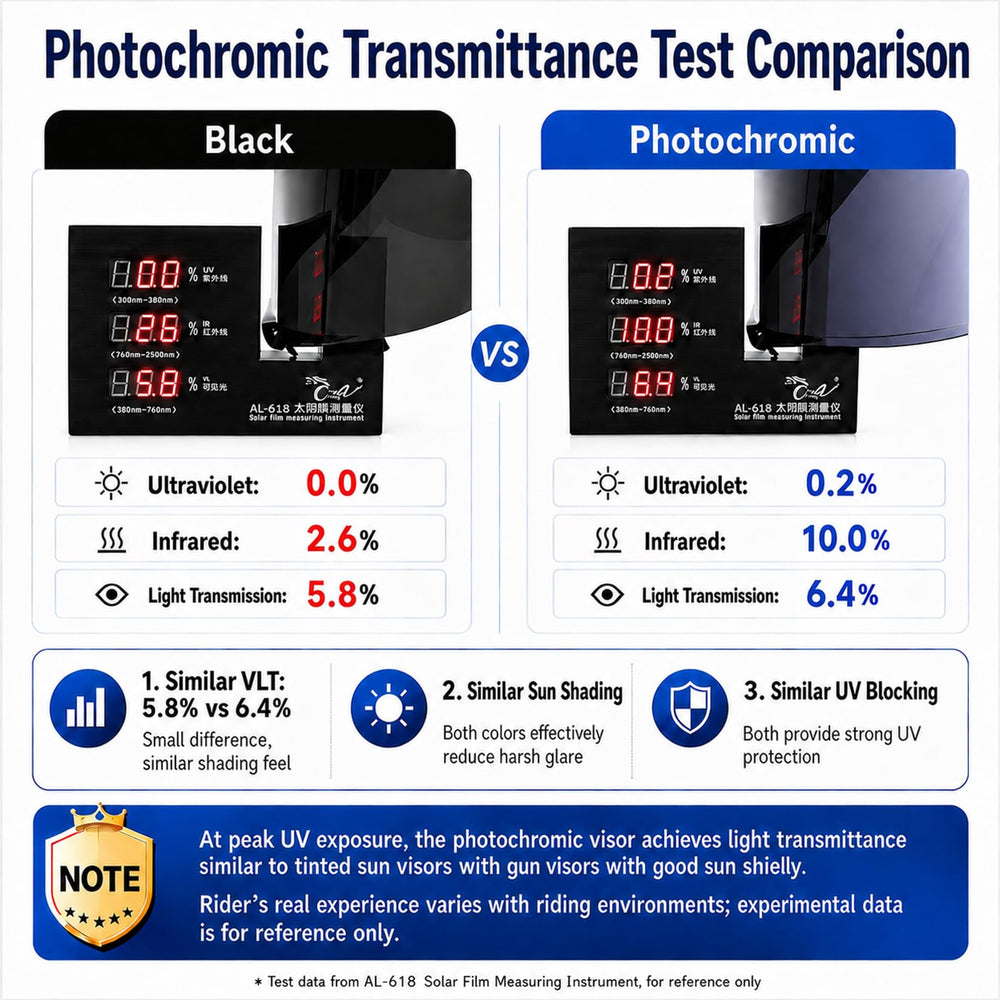 PSLER i10 HJ-31 i70 visor side profile demonstrating smooth hinge fit and durability