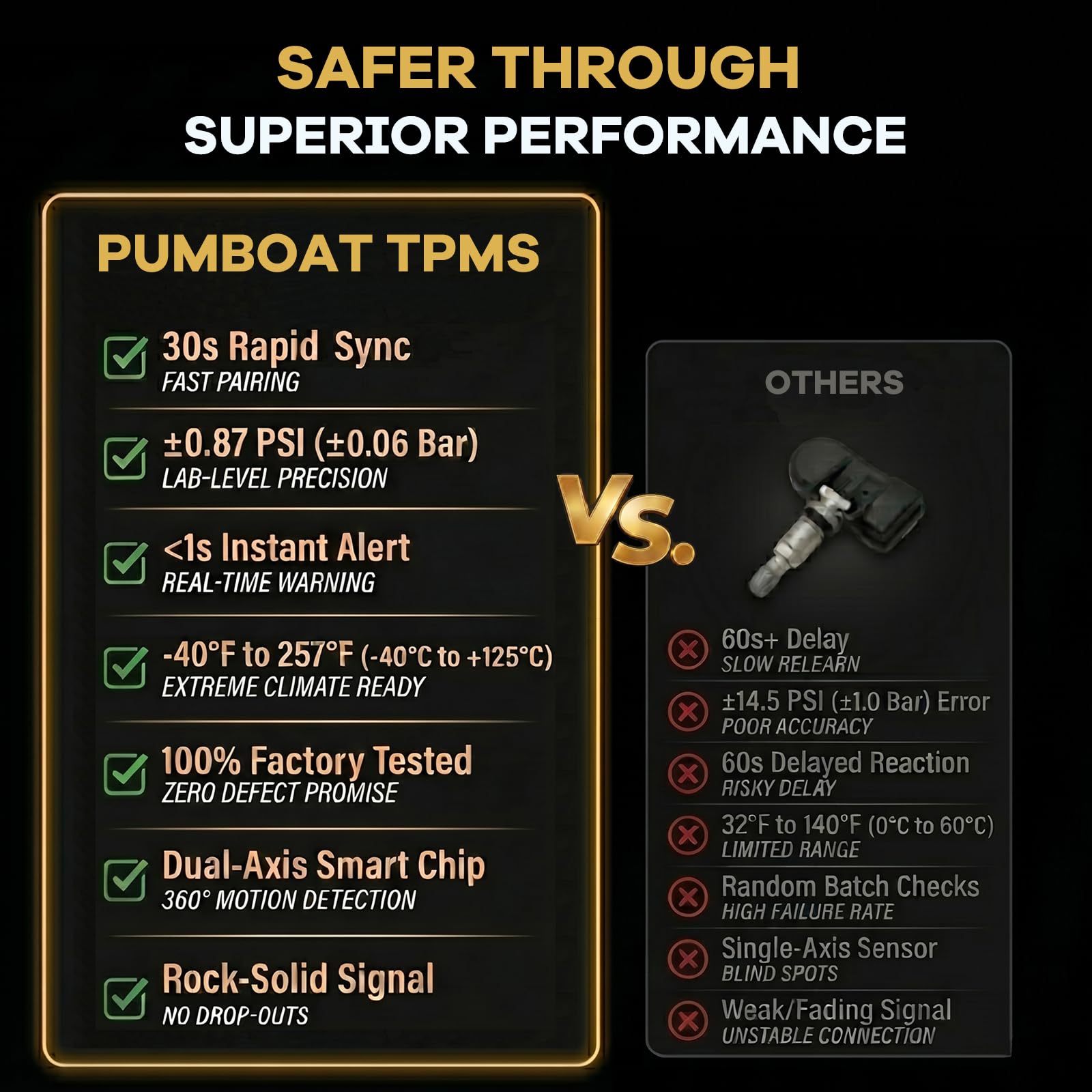 PUMBOAT TPMS pressure sensor board closeup showing accurate readings