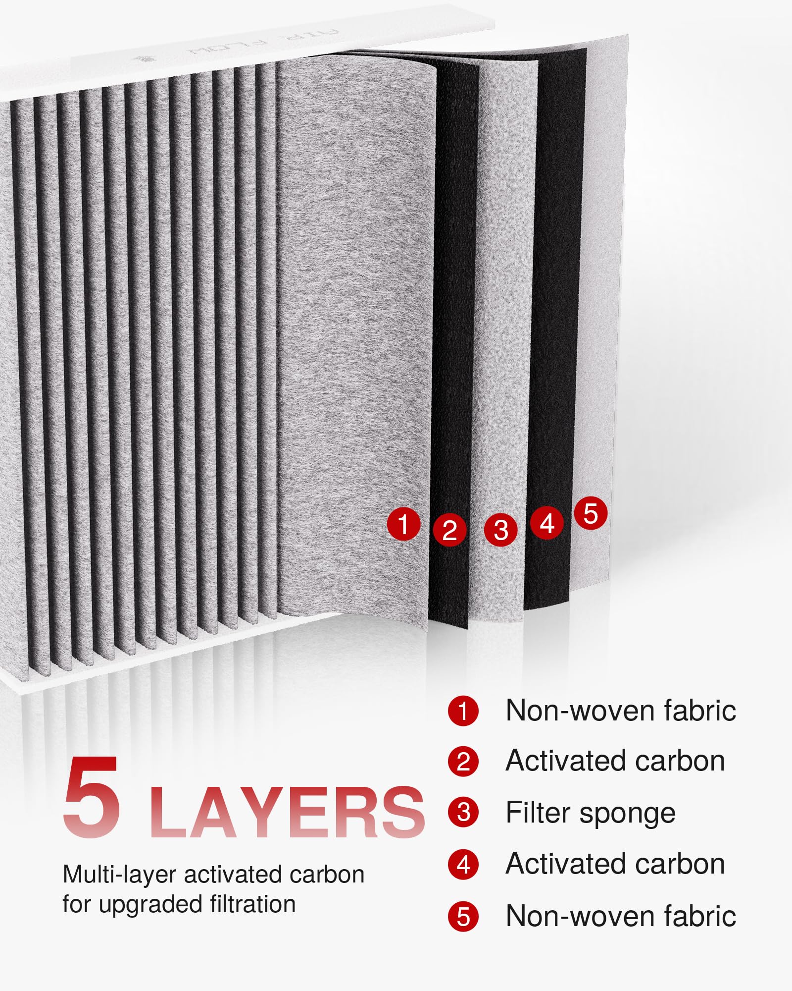 Puroma activated carbon layer close-up capturing odors and gases