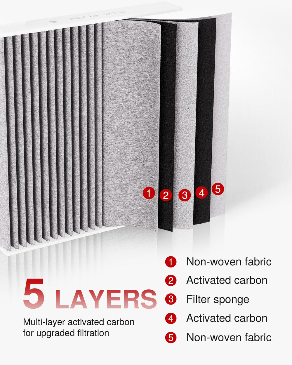 Puroma activated carbon layer close-up capturing odors and gases