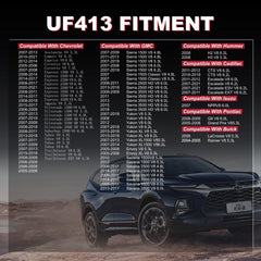 Pynccid red UF413 label and part number for easy identification