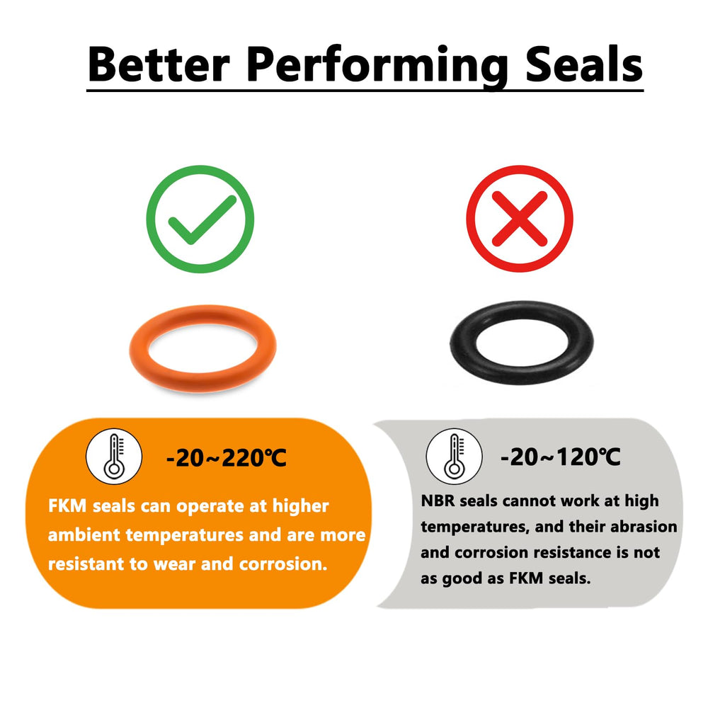 QHDSGZS drip-free funnel detail directing oil flow and preventing spills