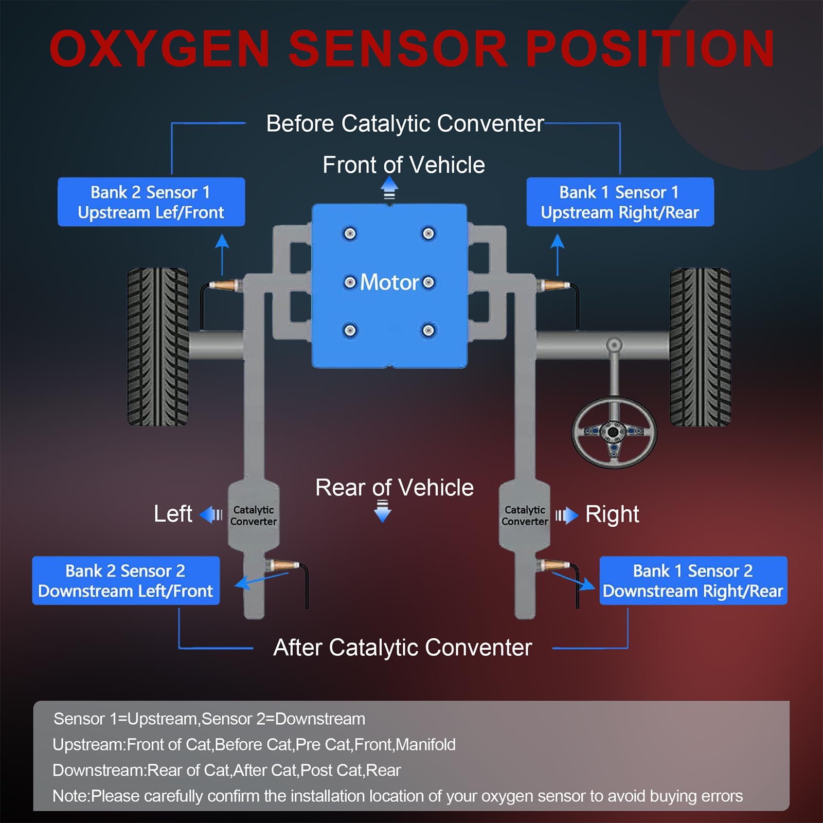 QIYBONE sensors in garage replacement scene demonstrating DIY convenience