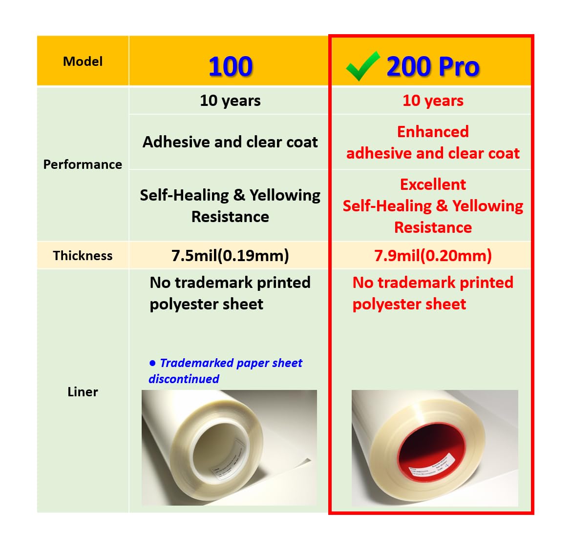 QLim close-up of film texture highlighting 0.2mm thickness and durable finish for protection