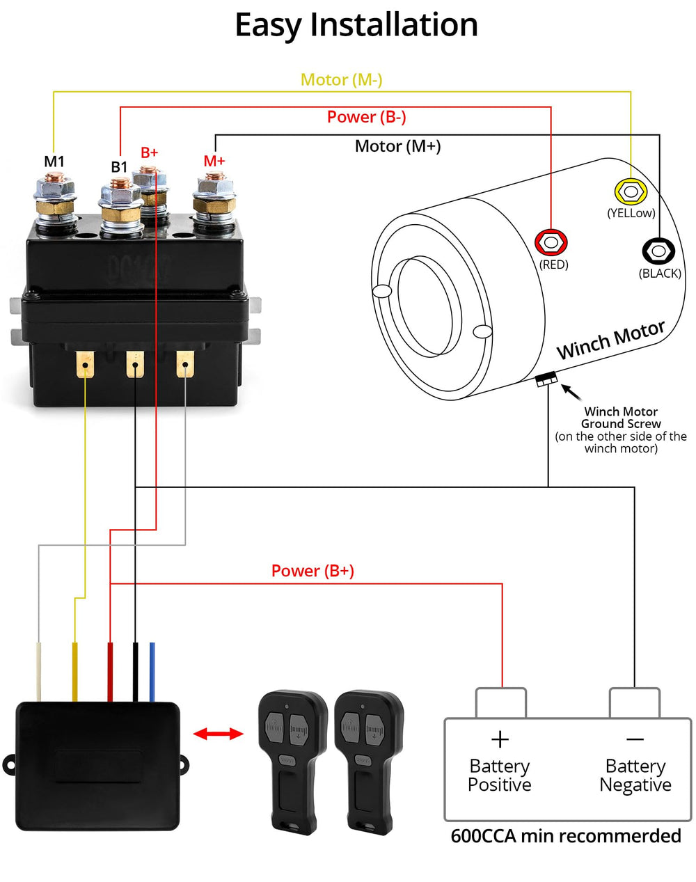 QWORK detailed wiring connections illustrating proper, tidy installation