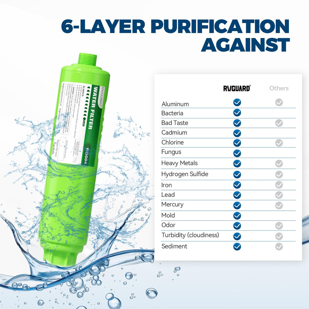 RVGUARD retail packaging and label close-up, certification and specs for informed purchase benefit