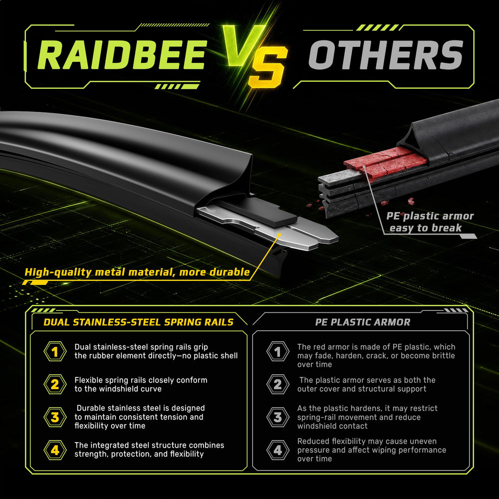 RaidBee silicone edge close-up highlighting weather resistance benefit