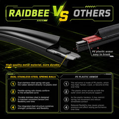 RaidBee silicone edge close-up showing smooth profile and long-lasting waterproof benefit
