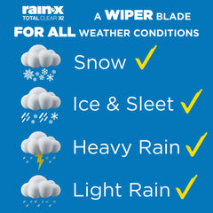 Rain‑X aerodynamic beam profile reducing wind lift and noise