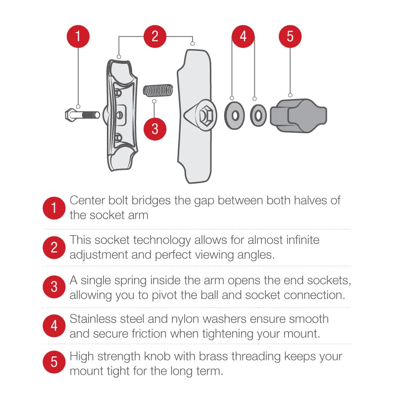 RAM MOUNTS mounted on boat console lifestyle demonstrating marine durability benefit