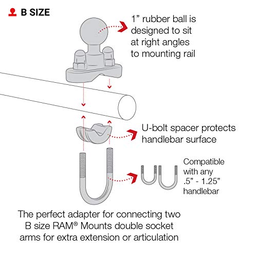 RAM MOUNTS scale comparison with coin showing compact size and fit clarity