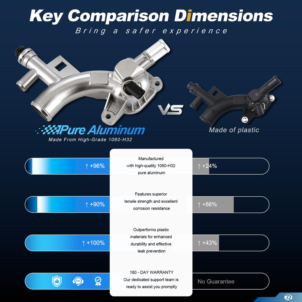 RARAYC next to tape measure shows compact dimensions for confident fitment benefit