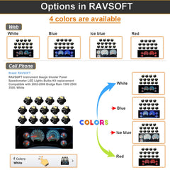 RAVSOFT close-up of a 3-SMD LED bulb highlighting chip detail and durable build