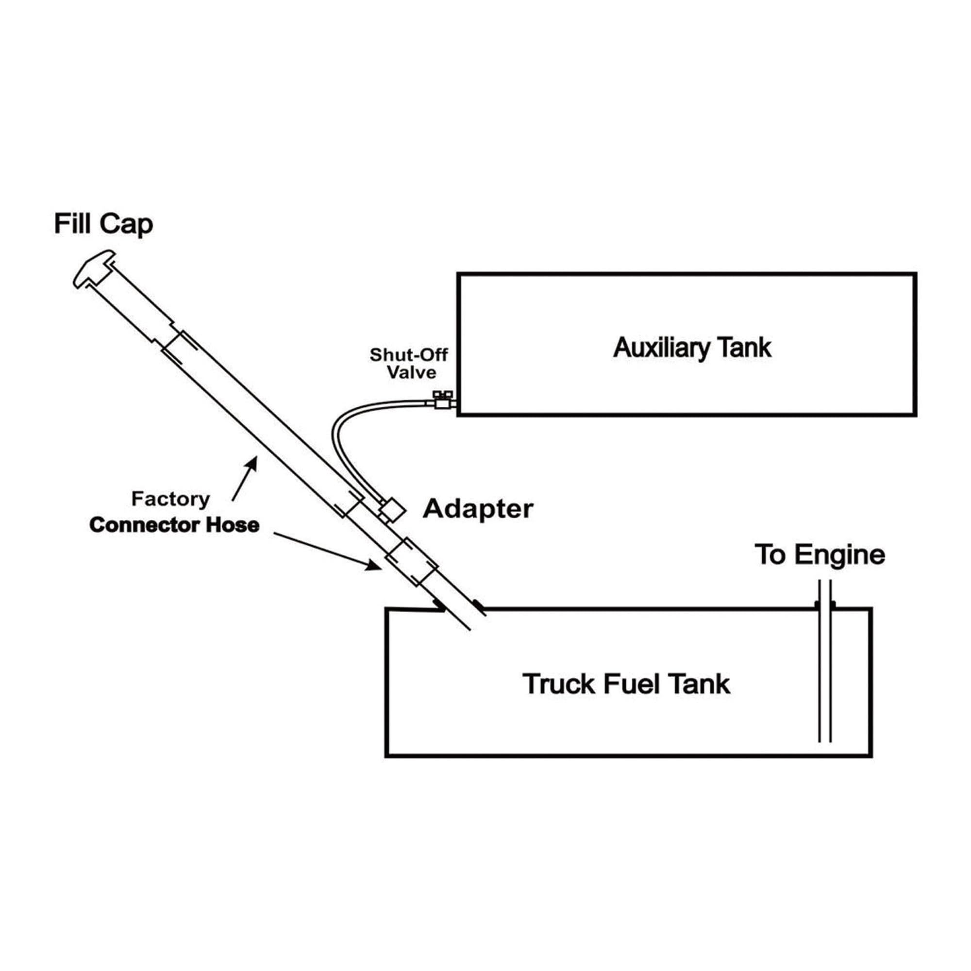 RDS MFG INC 11025 fittings close-up illustrating durable seals and fit