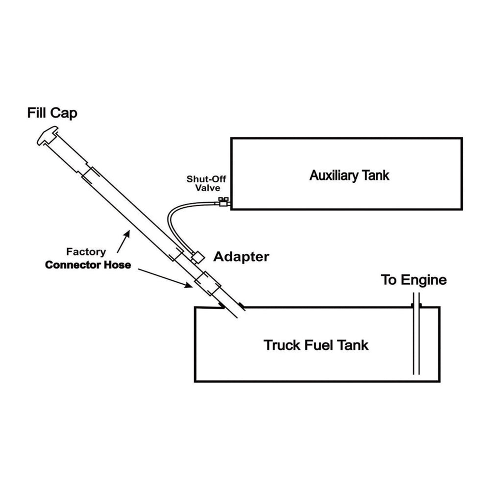 RDS MFG INC 11025 fittings close-up illustrating durable seals and fit