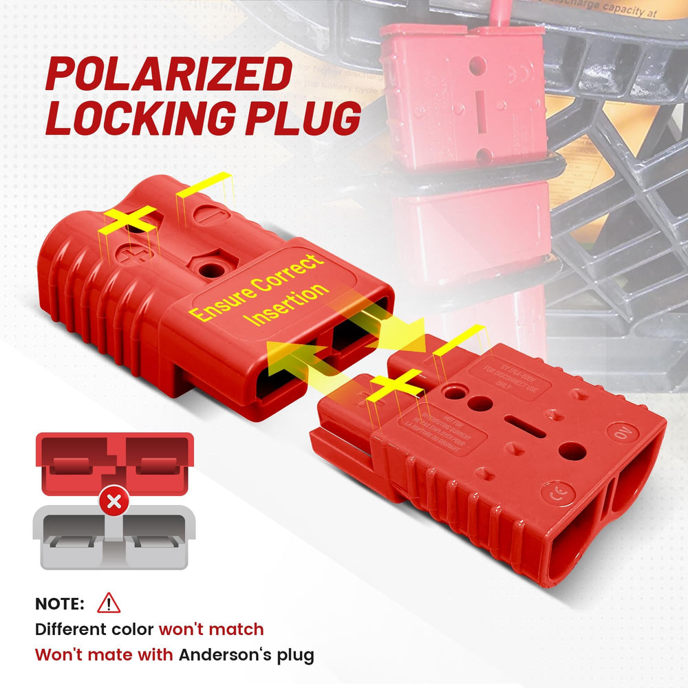 RED WOLF crimped lug installation demonstrating tool-free snap-fit benefit
