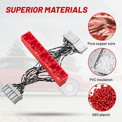 RED WOLF cable insulation and copper conductor detail for long-term reliability