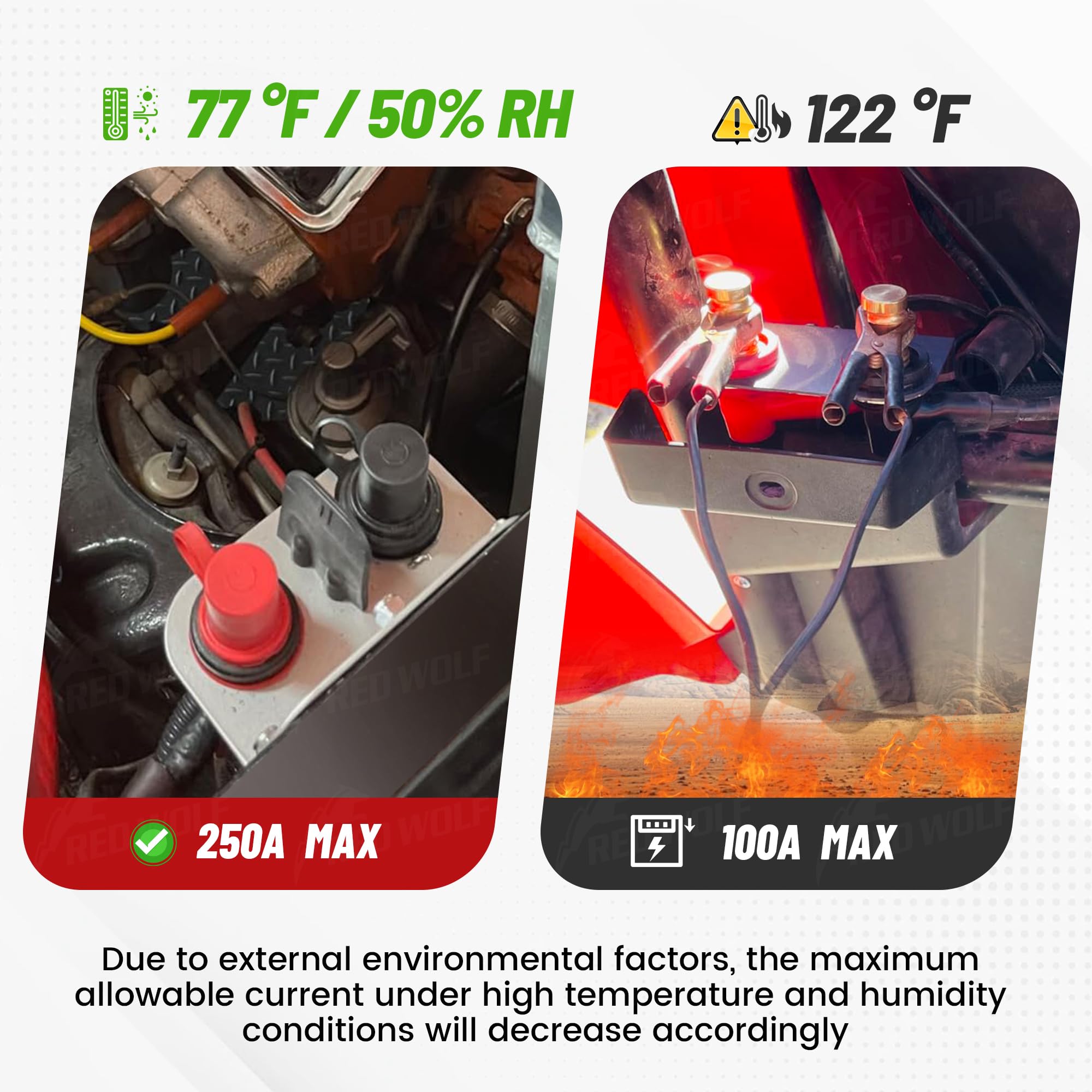 RED WOLF terminal with jumper clamp connected showing secure, fast jump-start benefit