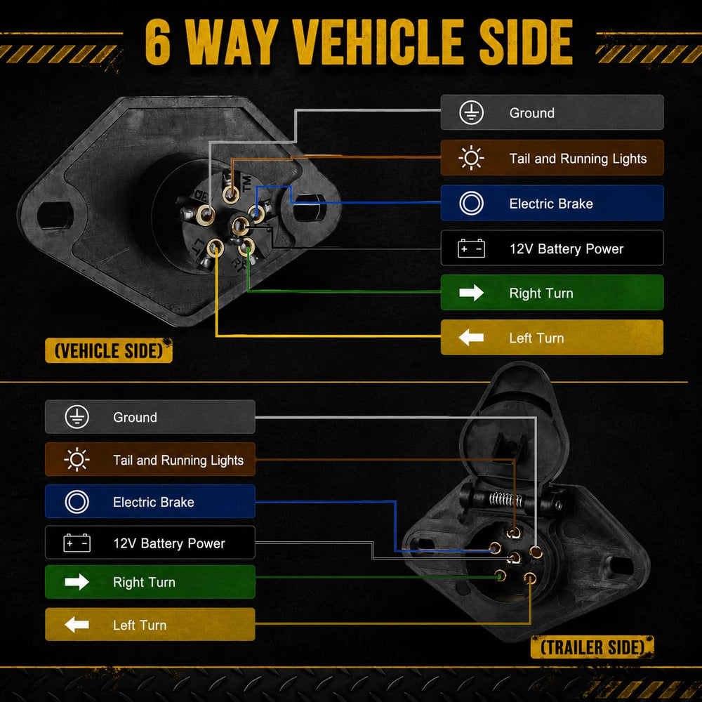 REDALAN 7-way blade end locking detail demonstrating secure connection