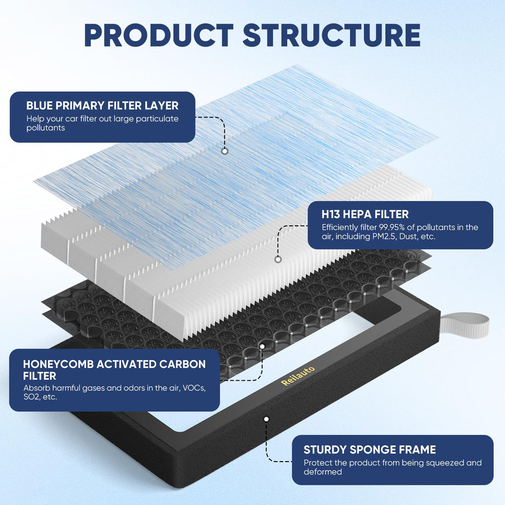 Reilauto activated carbon layer detail showing odor adsorption performance