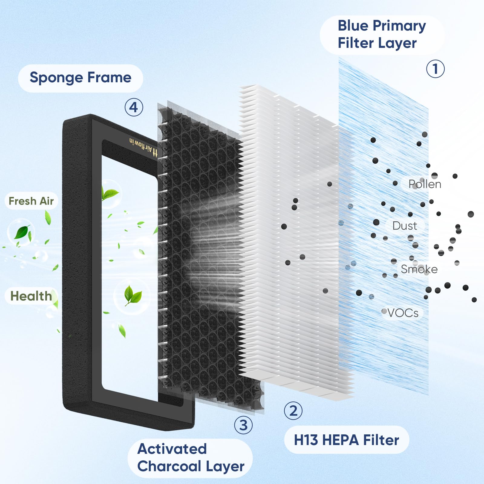 Reilauto filter fitted into a Tesla Model 3 HVAC slot for correct fit