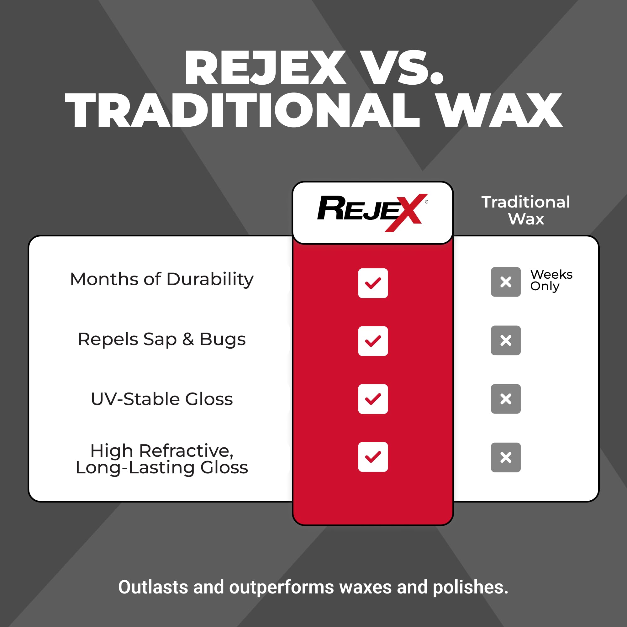 RejeX on wheel and tire area protecting against brake dust and grime