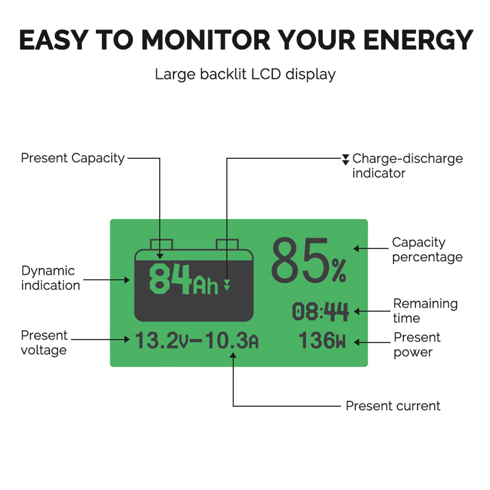 Renogy backlit LCD at night, bright display improves low-light readability