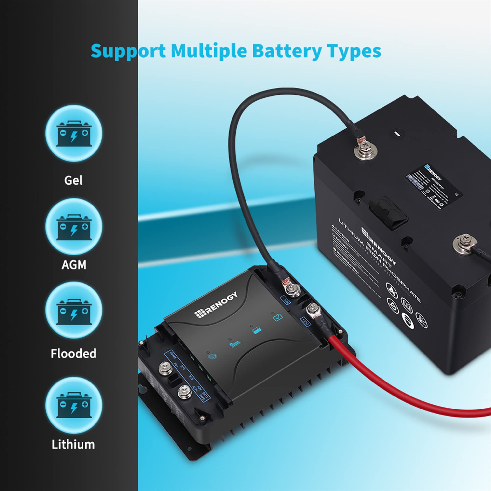 Renogy solar input terminals connected to panel cable maximizing solar harvest