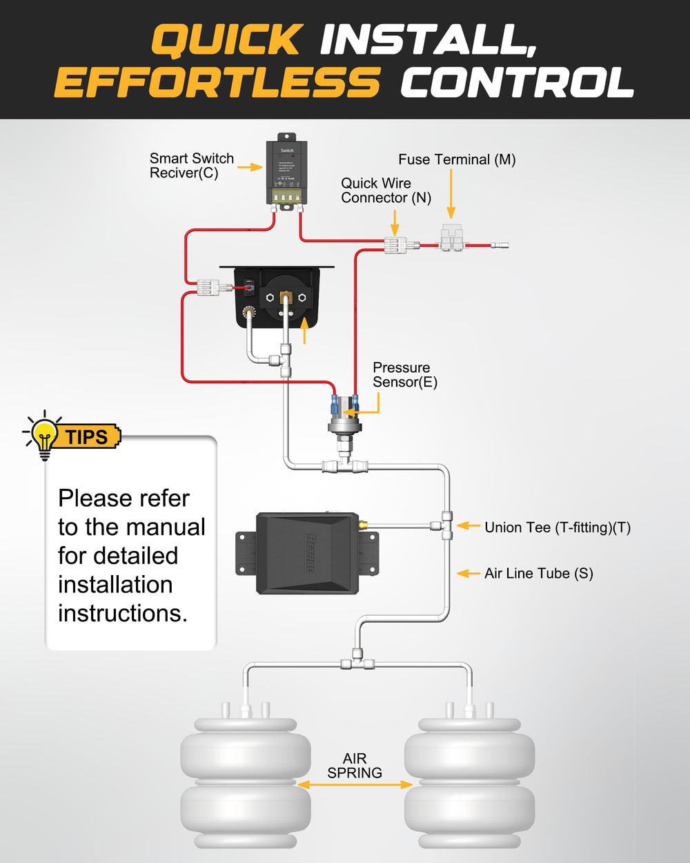 RETRUE airline and T-fitting detail illustrating included hardware for simple installation