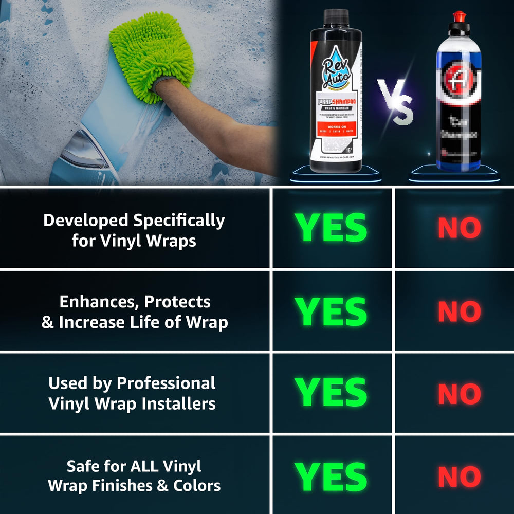 Rev Auto bucket wash scene with mitt demonstrating low-abrasion cleaning benefit