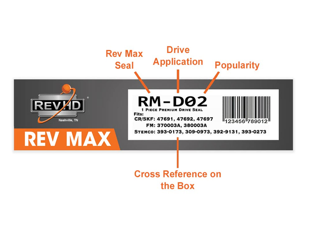 REVHD RM-D02 packaging and label confirming part compatibility benefit