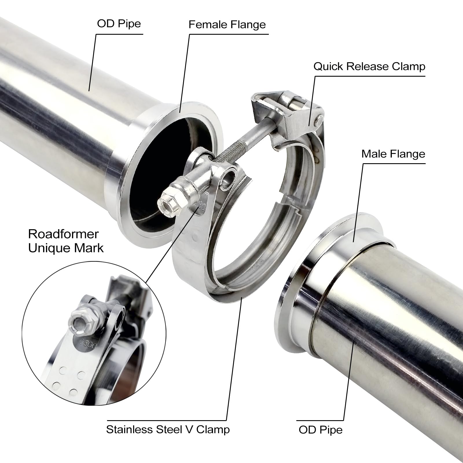 ROADFORMER polished flange face close-up showing machined sealing surface for reliable joints