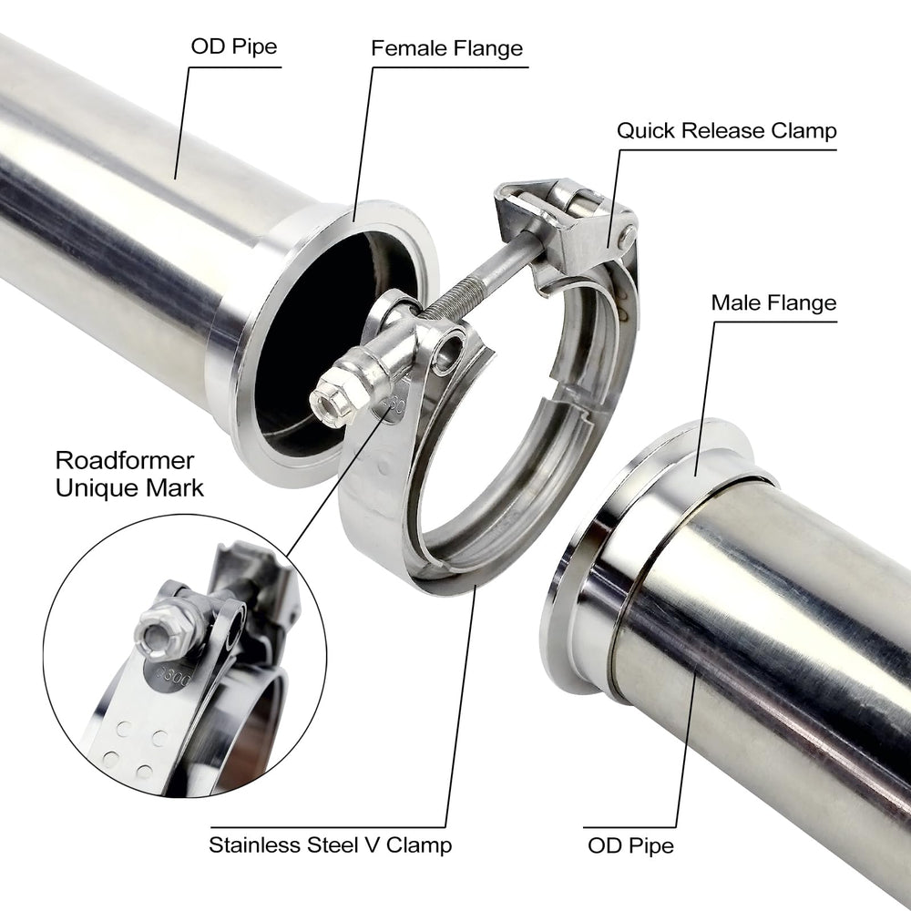 ROADFORMER polished flange face close-up showing machined sealing surface for reliable joints