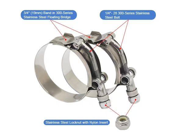 ROADFORMER T-bolt and nylon locknut detail delivering secure clamp force