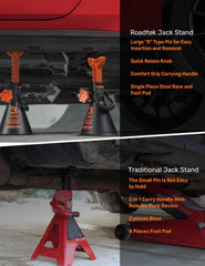 ROADTEK base close-up showing wide steel base for increased stability