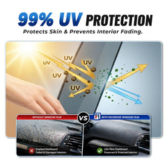 RockRose film edge adhesive detail showing clean cut and easy application benefit