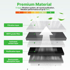 RVgolf cabin filter fibers close-up showing multi-layer filtration for cleaner cabin air