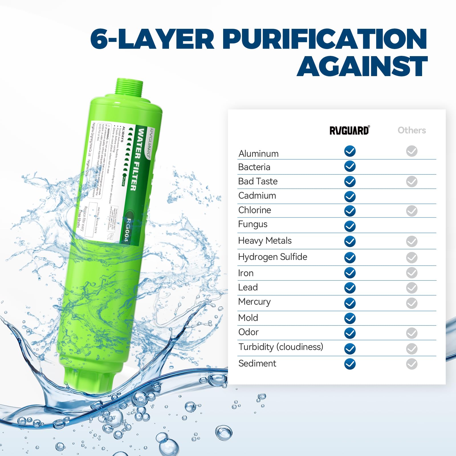 RVGUARD filter in hand to show compact size and portability for travel and storage