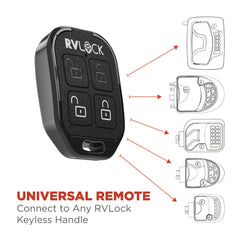 RVLock remote side profile highlighting slim form and easy carry benefit