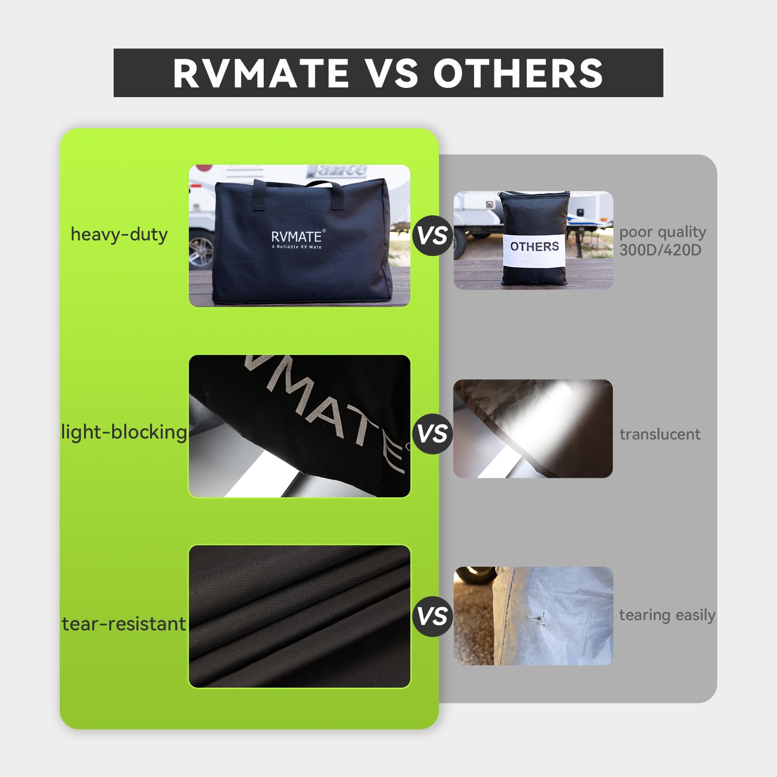 RVMATE packaged set with storage bag for compact organized storage