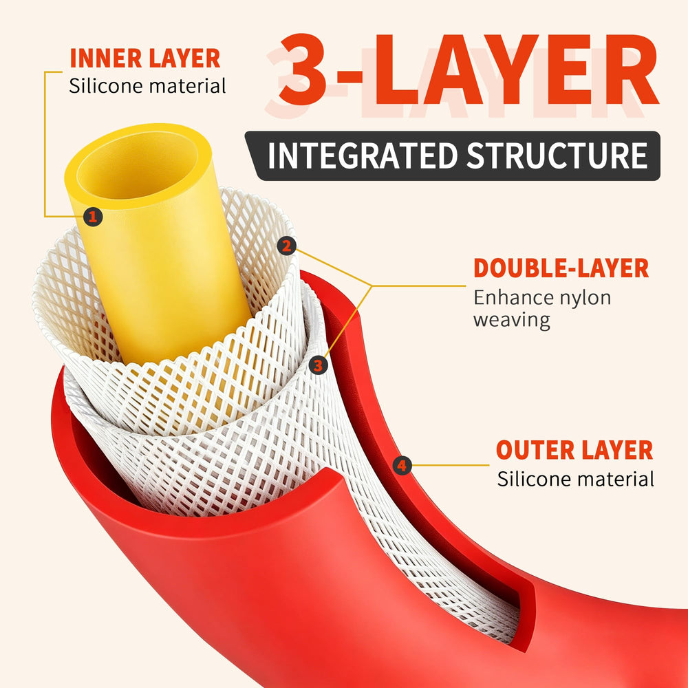 SATUGUOJI visible polyester-braid reinforcement highlighting pressure support