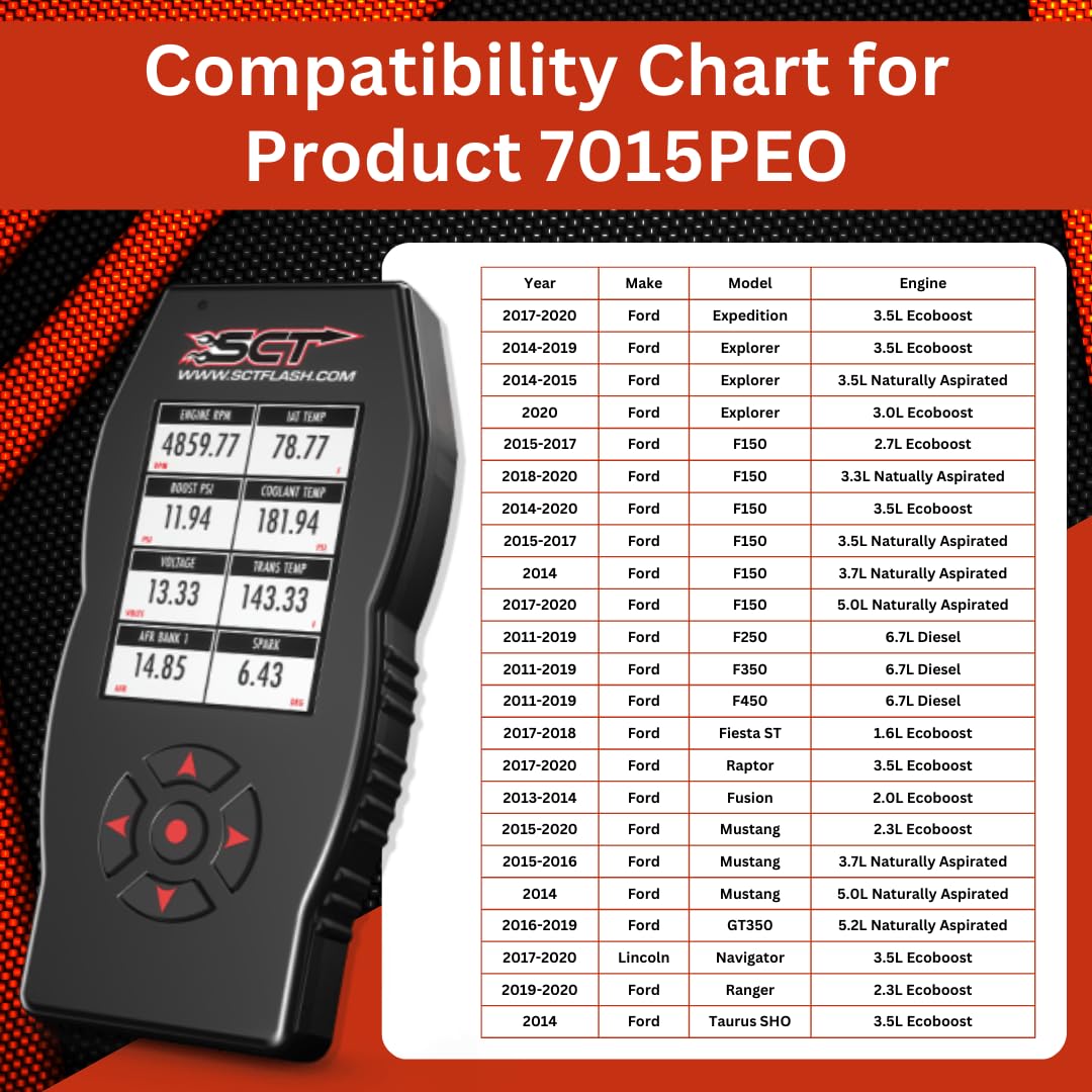 SCT X4 plugged into vehicle OBD port demonstrating plug-and-play installation benefit