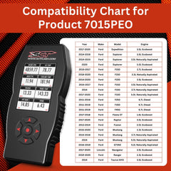 SCT X4 plugged into vehicle OBD port demonstrating plug-and-play installation benefit