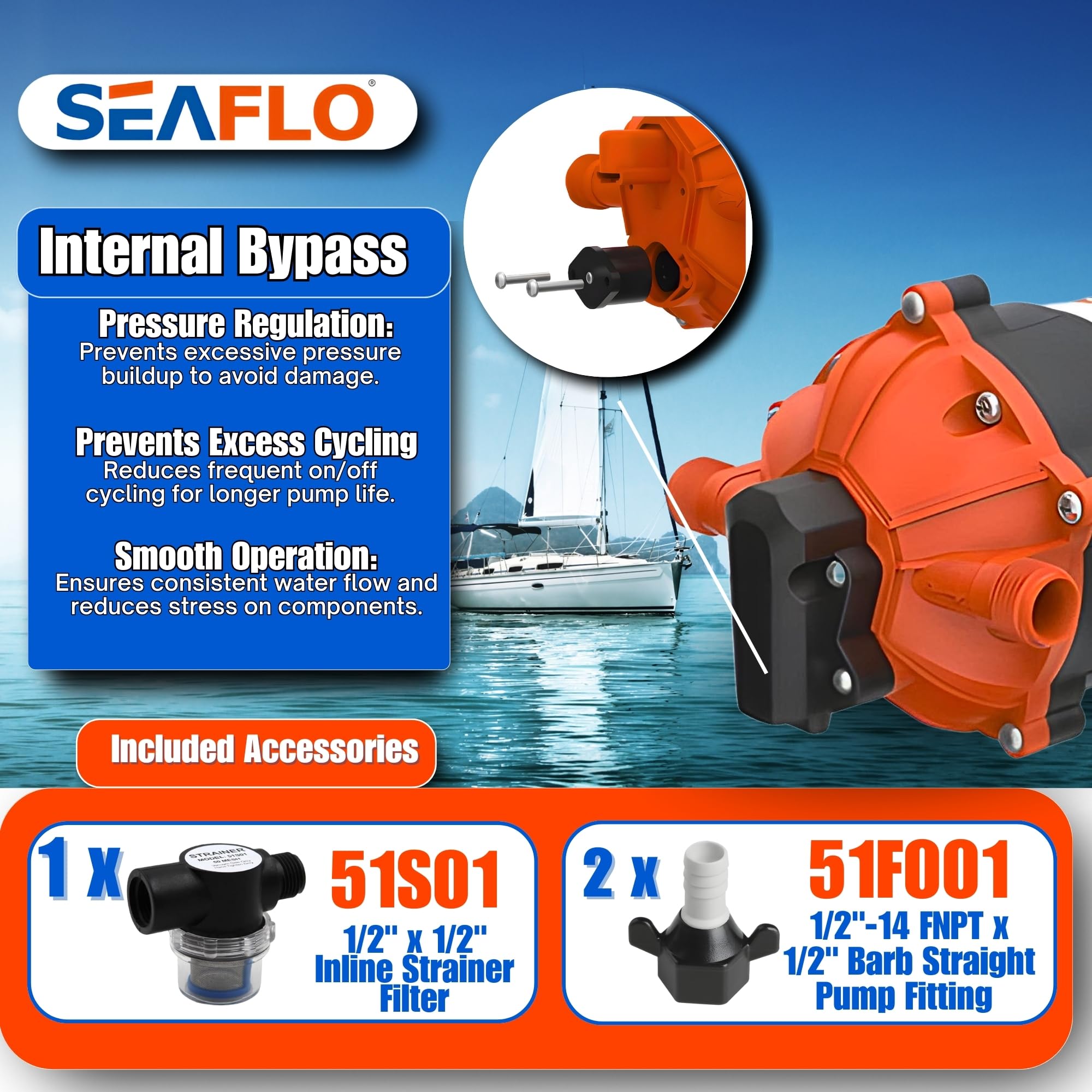 SEAFLO bypass valve detail illustrating pressure stability and longevity
