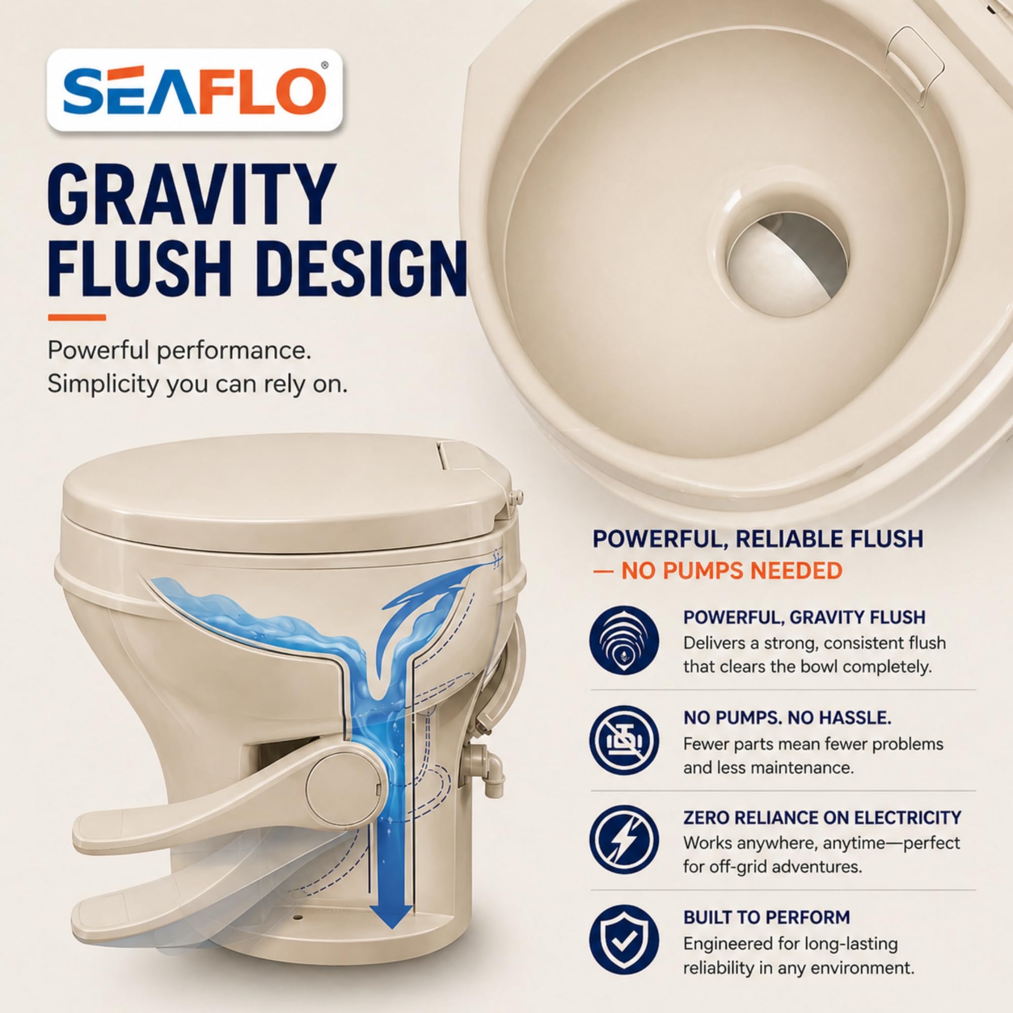 SEAFLO top view with lid open showing bowl detail and easy cleaning benefit